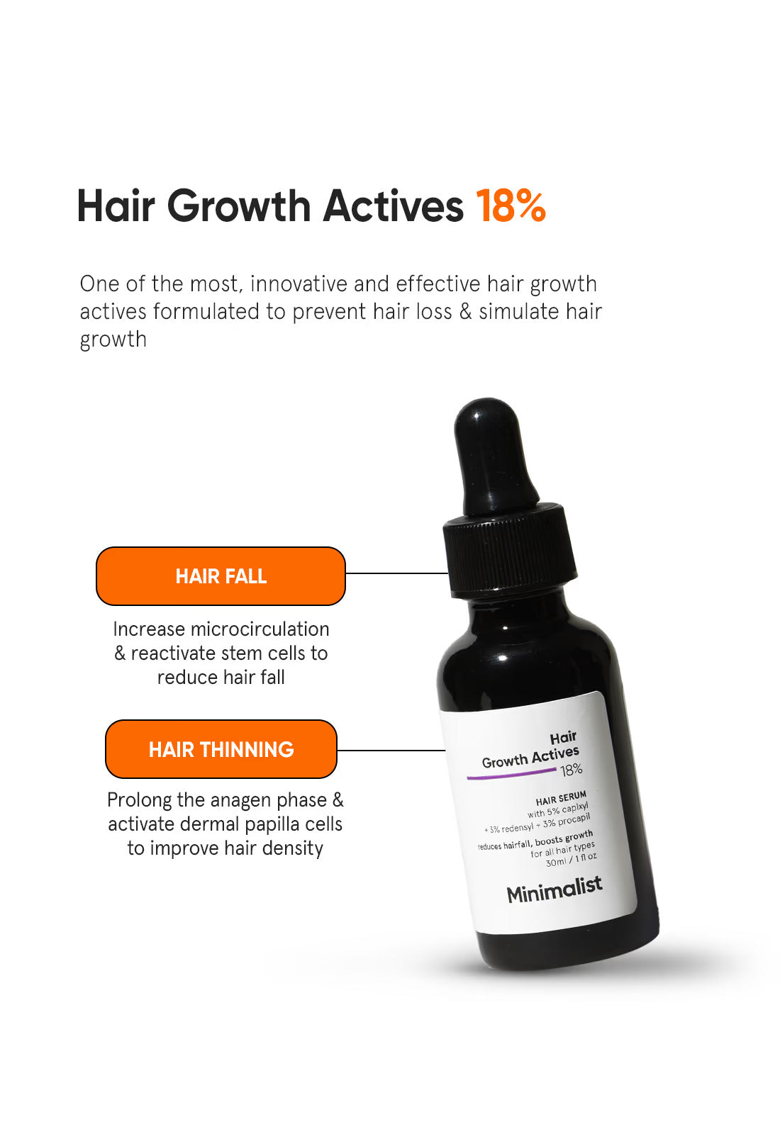 Minimalist Hair Growth Actives 18% Hair Serum (30ml)